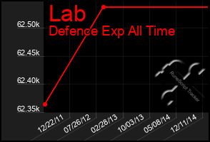 Total Graph of Lab