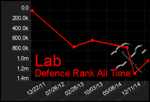 Total Graph of Lab