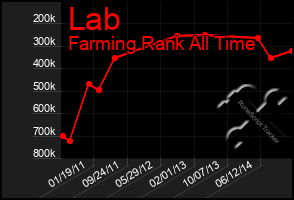 Total Graph of Lab