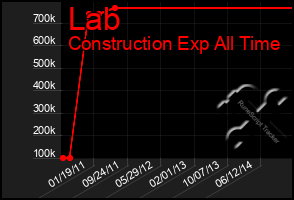 Total Graph of Lab