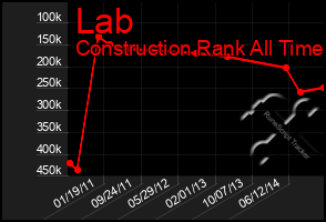 Total Graph of Lab