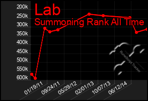 Total Graph of Lab