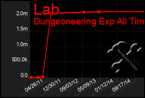 Total Graph of Lab