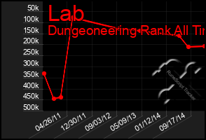 Total Graph of Lab