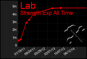 Total Graph of Lab