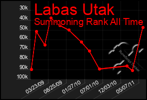 Total Graph of Labas Utak