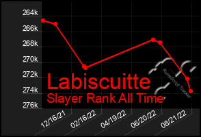 Total Graph of Labiscuitte