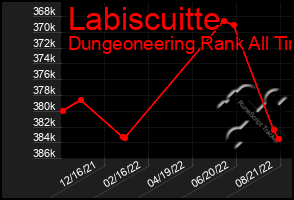 Total Graph of Labiscuitte