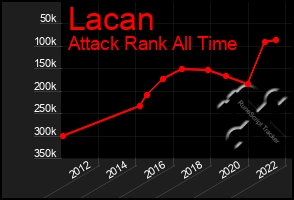 Total Graph of Lacan