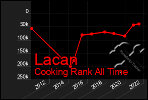Total Graph of Lacan