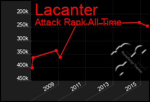 Total Graph of Lacanter