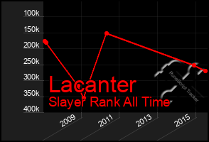 Total Graph of Lacanter