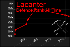 Total Graph of Lacanter