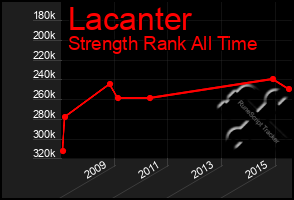 Total Graph of Lacanter