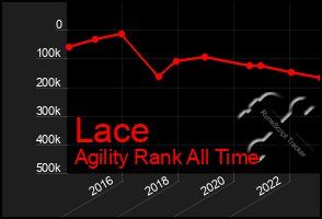 Total Graph of Lace