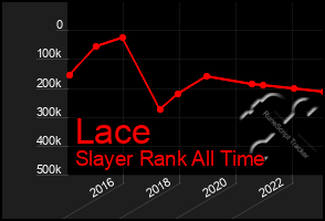 Total Graph of Lace