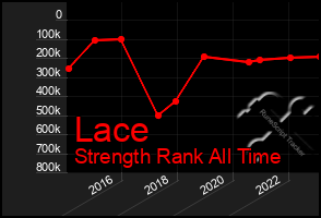 Total Graph of Lace