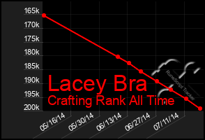 Total Graph of Lacey Bra