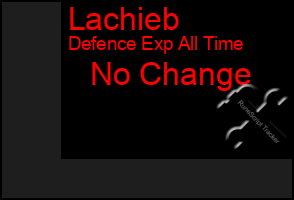 Total Graph of Lachieb