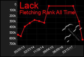 Total Graph of Lack