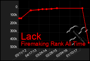 Total Graph of Lack