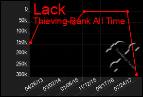 Total Graph of Lack