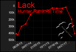 Total Graph of Lack