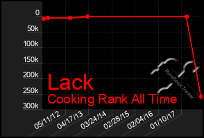 Total Graph of Lack