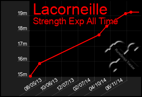 Total Graph of Lacorneille