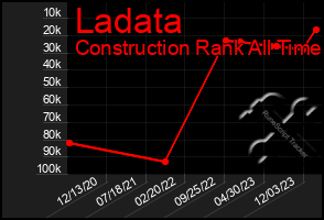 Total Graph of Ladata