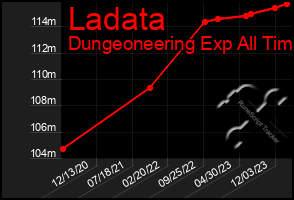 Total Graph of Ladata