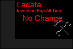 Total Graph of Ladata