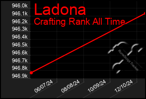 Total Graph of Ladona