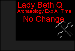 Total Graph of Lady Beth Q