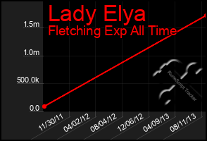 Total Graph of Lady Elya