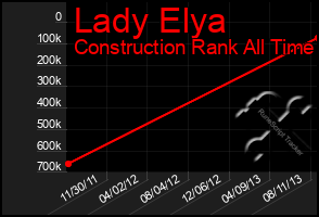 Total Graph of Lady Elya