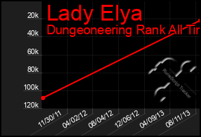 Total Graph of Lady Elya