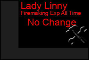 Total Graph of Lady Linny