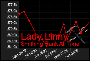 Total Graph of Lady Linny