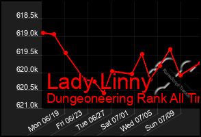 Total Graph of Lady Linny