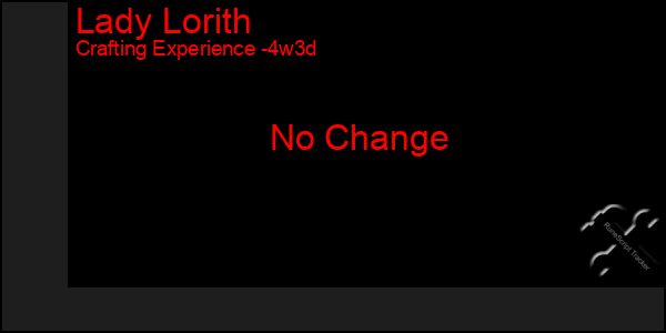 Last 31 Days Graph of Lady Lorith