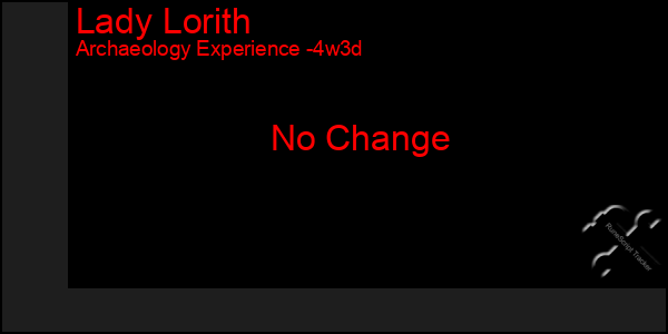 Last 31 Days Graph of Lady Lorith