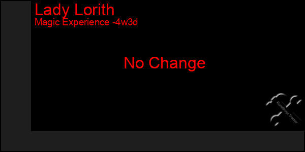 Last 31 Days Graph of Lady Lorith