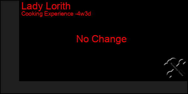 Last 31 Days Graph of Lady Lorith