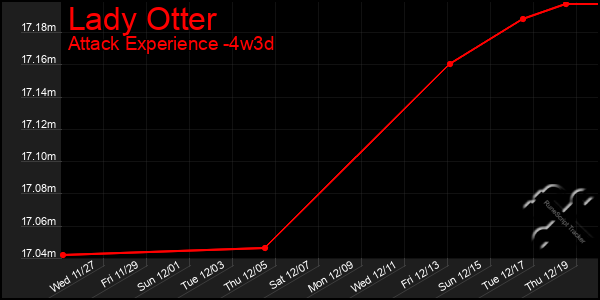 Last 31 Days Graph of Lady Otter