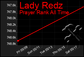 Total Graph of Lady Redz