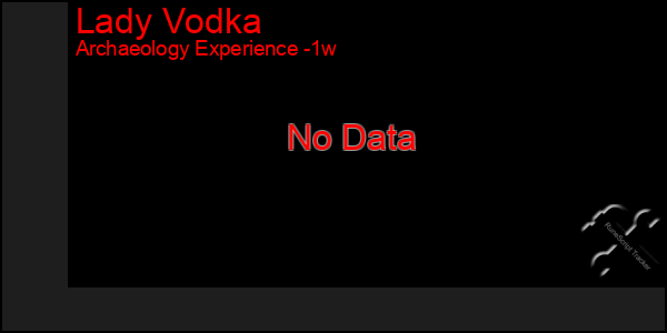 Last 7 Days Graph of Lady Vodka