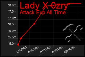 Total Graph of Lady X 0zry