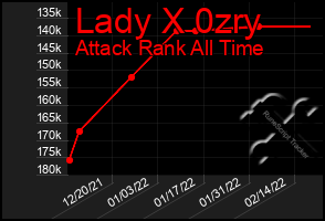 Total Graph of Lady X 0zry