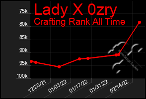 Total Graph of Lady X 0zry